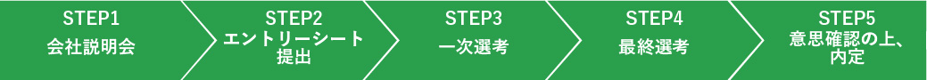 選考の流れ